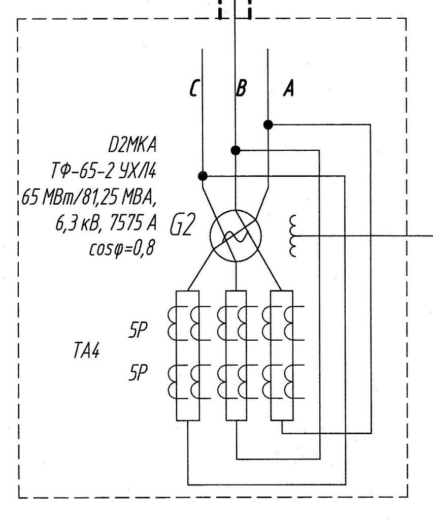 GNAC — Generator Neutral Accessory Compartment — CupralBridge [EN]