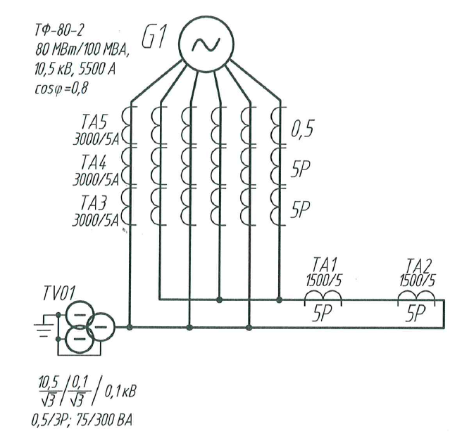 GNAC — Generator Neutral Accessory Compartment — CupralBridge [EN]